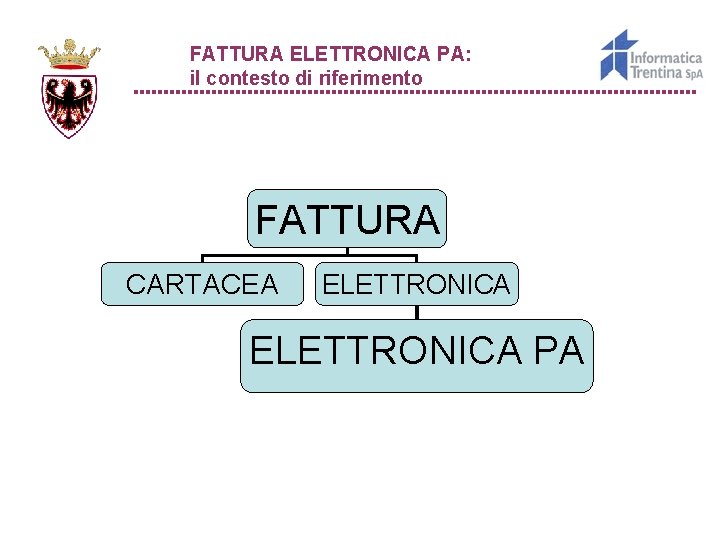 FATTURA ELETTRONICA PA: il contesto di riferimento FATTURA CARTACEA ELETTRONICA PA 