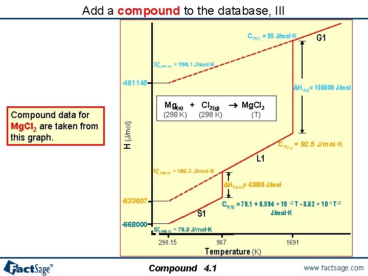 Add a compound to the database, III CP(G) = 95 J/mol·K -481145 DHvap. =