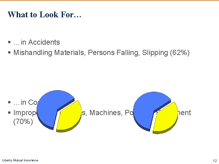 What to Look For… § …in Accidents § Mishandling Materials, Persons Falling, Slipping (62%)