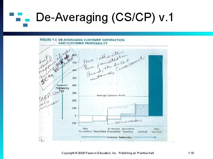 De-Averaging (CS/CP) v. 1 Copyright © 2009 Pearson Education, Inc. Publishing as Prentice Hall