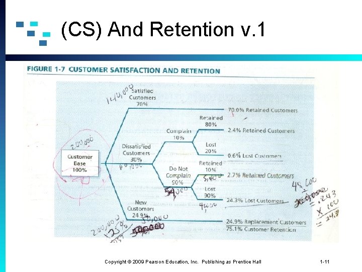 (CS) And Retention v. 1 Copyright © 2009 Pearson Education, Inc. Publishing as Prentice