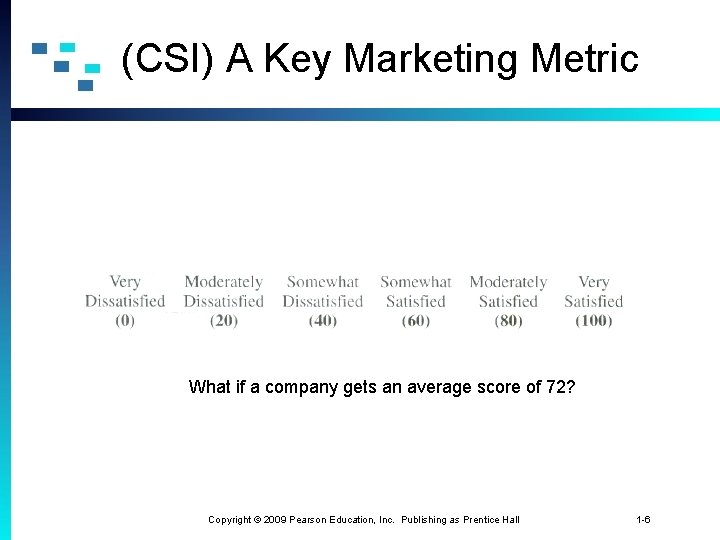 (CSI) A Key Marketing Metric What if a company gets an average score of