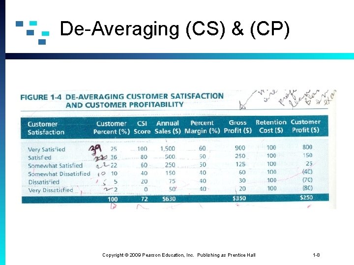 De-Averaging (CS) & (CP) Copyright © 2009 Pearson Education, Inc. Publishing as Prentice Hall