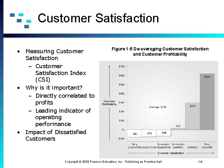 Customer Satisfaction • Measuring Customer Satisfaction – Customer Satisfaction Index (CSI) • Why is