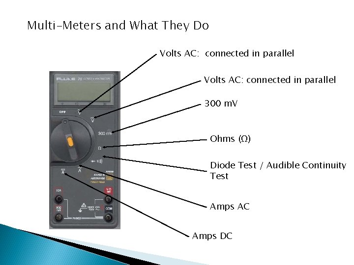 Multi-Meters and What They Do Volts AC: connected in parallel 300 m. V Ohms