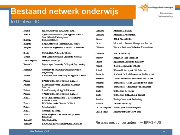 Bestaand netwerk onderwijs Instituut voor ICT Austria FH JOANNEUM Gesellschaft mb. H Germany Hochschule