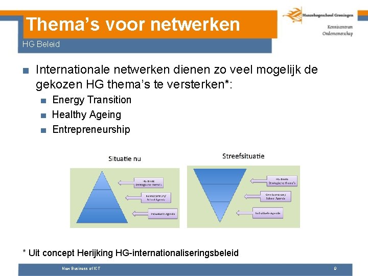 Thema’s voor netwerken HG Beleid ■ Internationale netwerken dienen zo veel mogelijk de gekozen