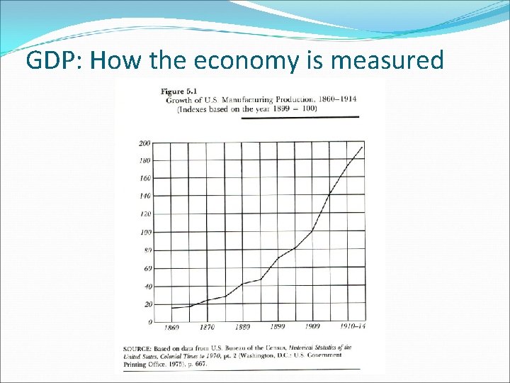 GDP: How the economy is measured 