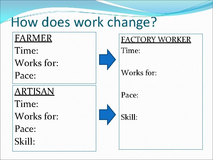 How does work change? FARMER Time: Works for: Pace: ARTISAN Time: Works for: Pace: