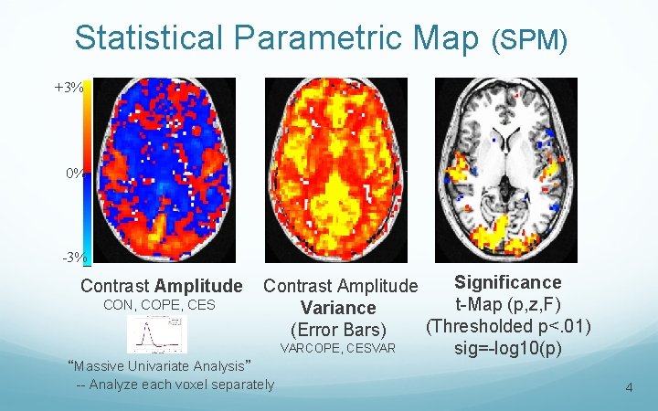 Statistical Parametric Map (SPM) +3% 0% -3% Contrast Amplitude CON, COPE, CES Significance Contrast