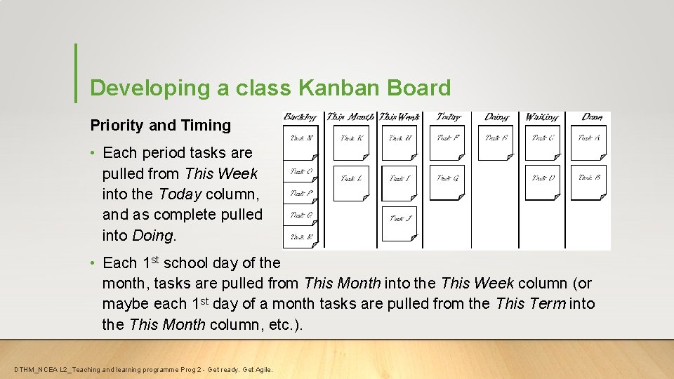 Developing a class Kanban Board Priority and Timing • Each period tasks are pulled