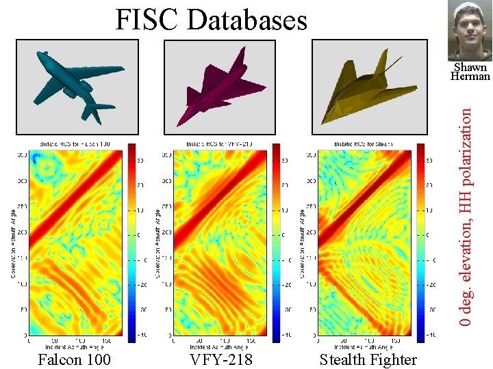 FISC Databases 0 deg. elevation, HH polarization Shawn Herman Falcon 100 VFY-218 Stealth Fighter FISC Databases 0 deg. elevation, HH polarization Shawn Herman Falcon 100 VFY-218 Stealth Fighter