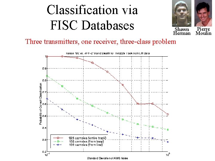 Classification via FISC Databases Shawn Pierre Herman Moulin Three transmitters, one receiver, three-class problem Classification via FISC Databases Shawn Pierre Herman Moulin Three transmitters, one receiver, three-class problem