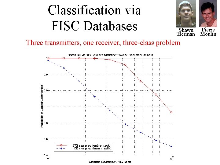 Classification via FISC Databases Shawn Pierre Herman Moulin Three transmitters, one receiver, three-class problem Classification via FISC Databases Shawn Pierre Herman Moulin Three transmitters, one receiver, three-class problem