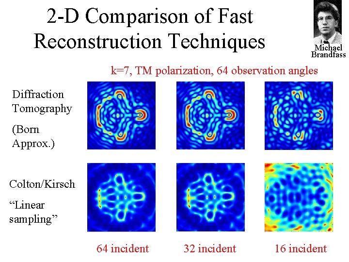 2 -D Comparison of Fast Reconstruction Techniques Michael Brandfass k=7, TM polarization, 64 observation 2 -D Comparison of Fast Reconstruction Techniques Michael Brandfass k=7, TM polarization, 64 observation