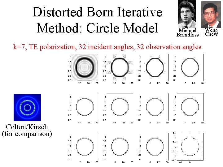 Distorted Born Iterative Method: Circle Model Michael Brandfass k=7, TE polarization, 32 incident angles, Distorted Born Iterative Method: Circle Model Michael Brandfass k=7, TE polarization, 32 incident angles,