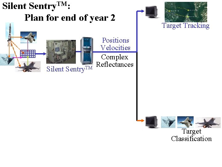 Silent Sentry. TM: Plan for end of year 2 Silent Sentry. TM Target Tracking Silent Sentry. TM: Plan for end of year 2 Silent Sentry. TM Target Tracking