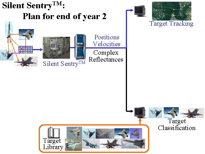 Silent Sentry. TM: Plan for end of year 2 Silent Sentry. TM Target Tracking Silent Sentry. TM: Plan for end of year 2 Silent Sentry. TM Target Tracking