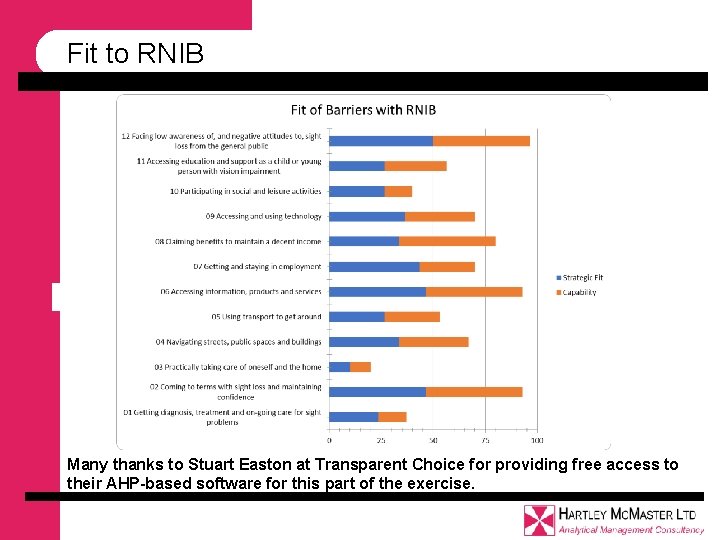 Fit to RNIB Many thanks to Stuart Easton at Transparent Choice for providing free Fit to RNIB Many thanks to Stuart Easton at Transparent Choice for providing free