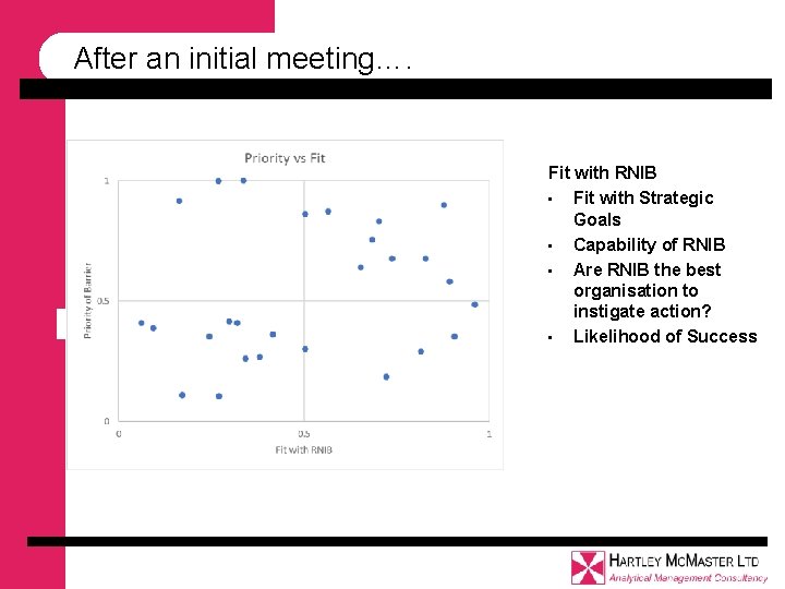 After an initial meeting…. Fit with RNIB • Fit with Strategic Goals • Capability After an initial meeting…. Fit with RNIB • Fit with Strategic Goals • Capability