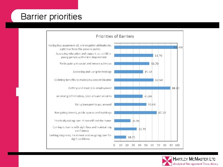 Barrier priorities Barrier priorities