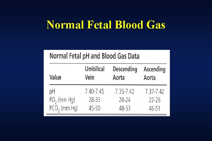 Normal Fetal Blood Gas 