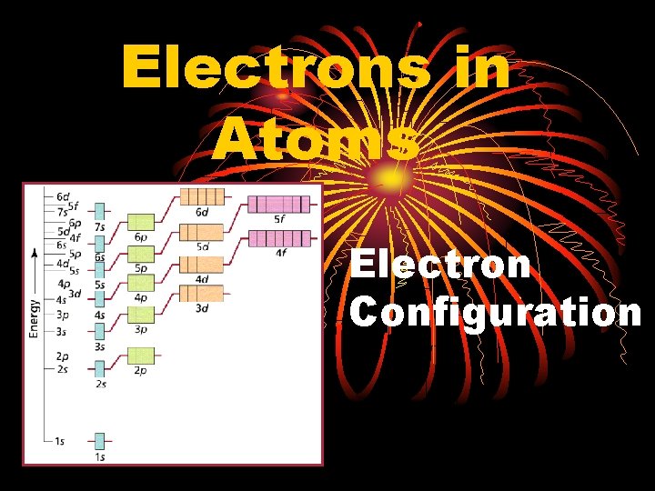 Electrons in Atoms Electron Configuration 