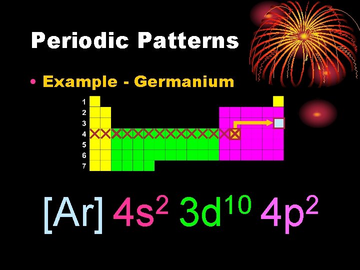 Periodic Patterns • Example - Germanium [Ar] 2 4 s 10 3 d 2