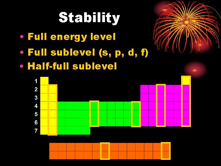 Stability • Full energy level • Full sublevel (s, p, d, f) • Half-full