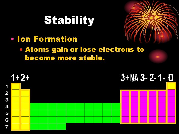 Stability • Ion Formation • Atoms gain or lose electrons to become more stable.