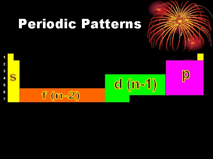 Periodic Patterns 