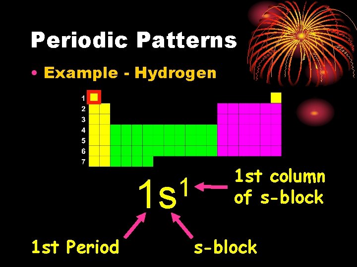 Periodic Patterns • Example - Hydrogen 1 1 s 1 st Period 1 st