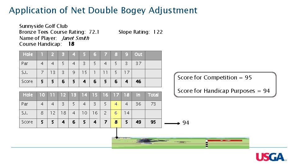 Application of Net Double Bogey Adjustment Sunnyside Golf Club Bronze Tees Course Rating: 72. Application of Net Double Bogey Adjustment Sunnyside Golf Club Bronze Tees Course Rating: 72.