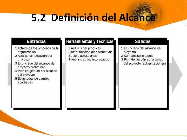 5. 2 Definición del Alcance 