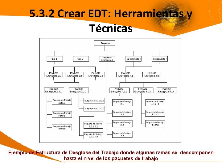 5. 3. 2 Crear EDT: Herramientas y Técnicas Ejemplo de Estructura de Desglose del