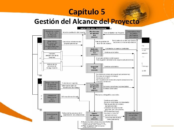 Capítulo 5 Gestión del Alcance del Proyecto 