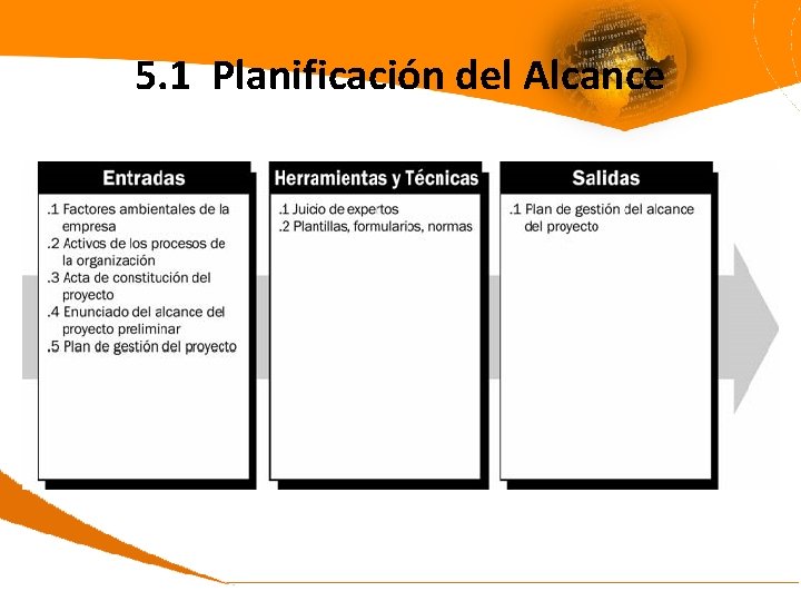 5. 1 Planificación del Alcance 