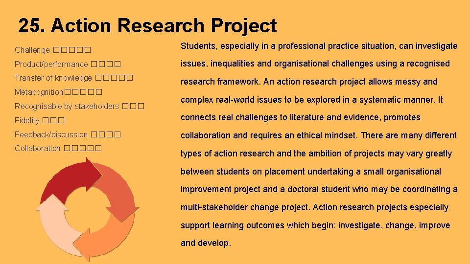 25. Action Research Project Challenge ����� Students, especially in a professional practice situation, can 25. Action Research Project Challenge ����� Students, especially in a professional practice situation, can