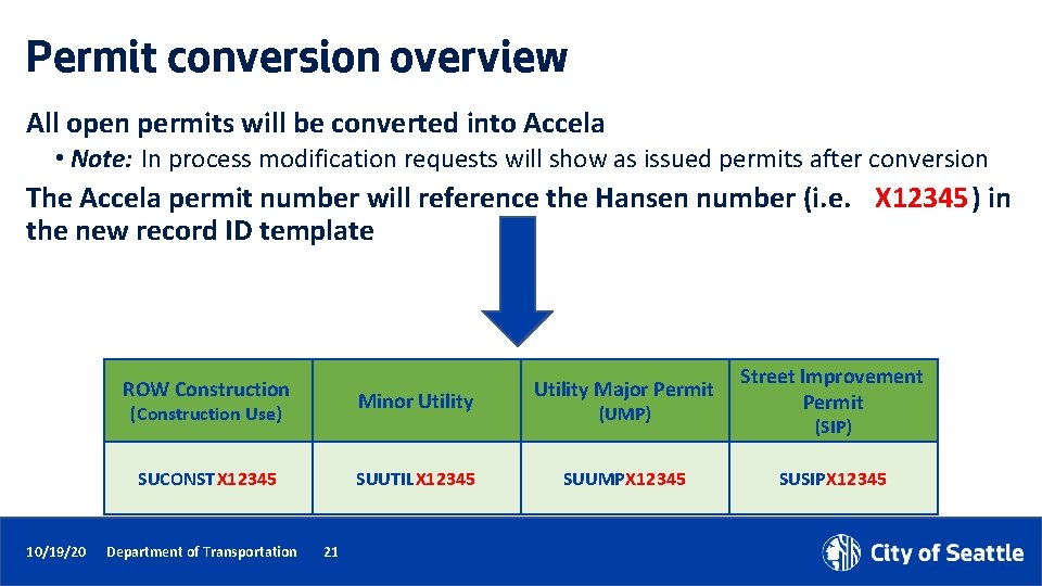 Permit conversion overview All open permits will be converted into Accela • Note: In