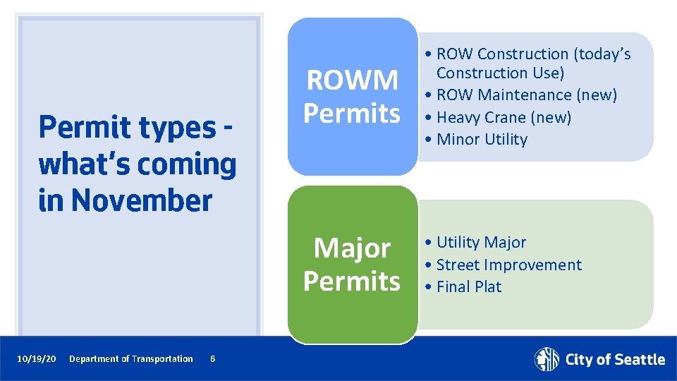 Permit types what’s coming in November 10/19/20 Department of Transportation 6 ROWM Permits •