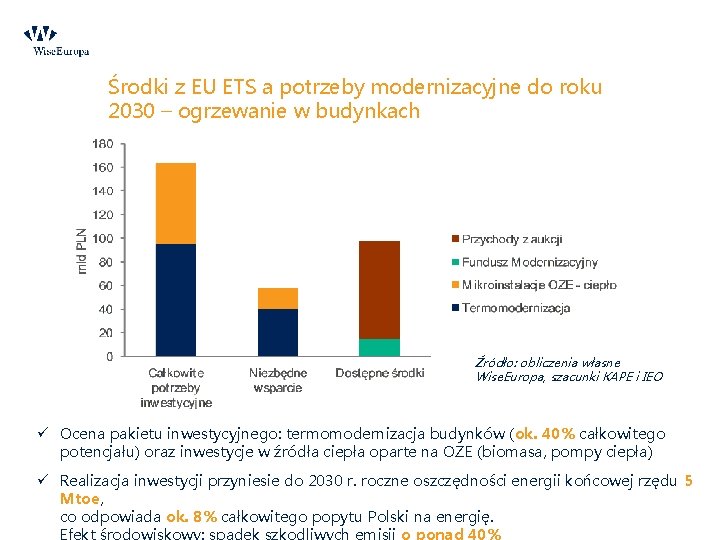 Środki z EU ETS a potrzeby modernizacyjne do roku 2030 – ogrzewanie w budynkach