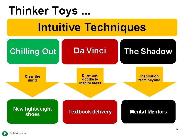 Thinker Toys. . . Intuitive Techniques Chilling Out Da Vinci Clear the mind Draw