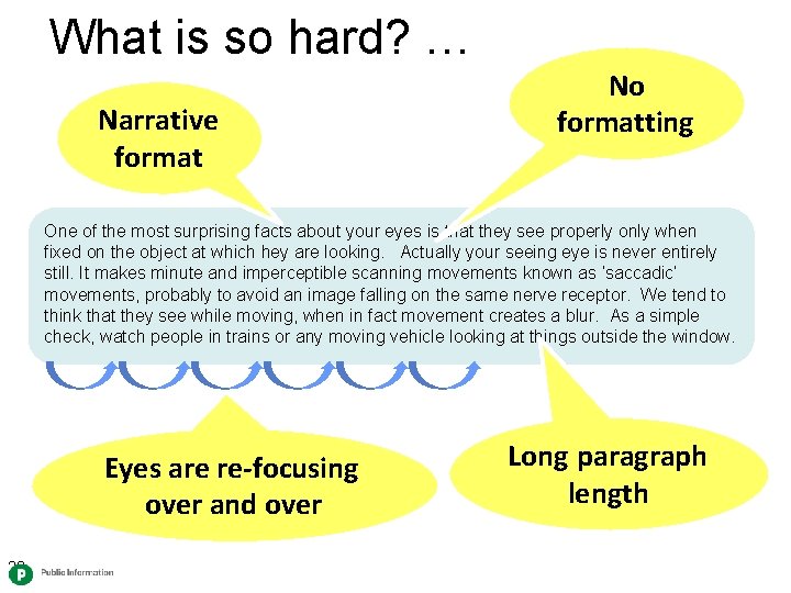 What is so hard? … Narrative format No formatting One of the most surprising