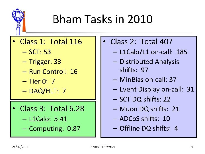Bham Tasks in 2010 • Class 1: Total 116 – SCT: 53 – Trigger: Bham Tasks in 2010 • Class 1: Total 116 – SCT: 53 – Trigger: