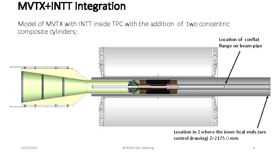 MVTX+INTT Integration Model of MVTX with INTT inside TPC with the addition of two