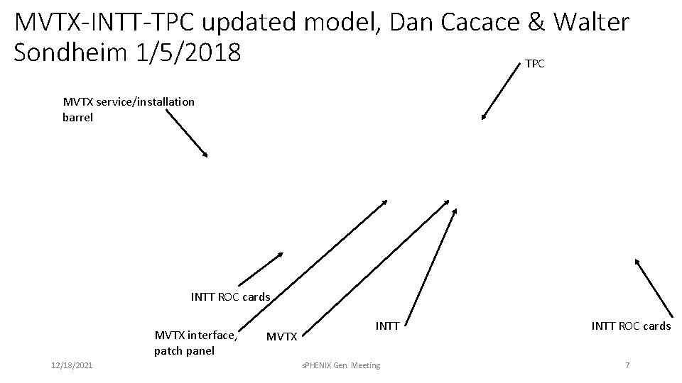 MVTX-INTT-TPC updated model, Dan Cacace & Walter Sondheim 1/5/2018 TPC MVTX service/installation barrel INTT