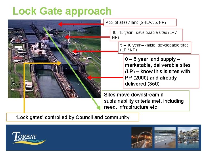 Lock Gate approach Pool of sites / land (SHLAA & NP) 10 -15 year
