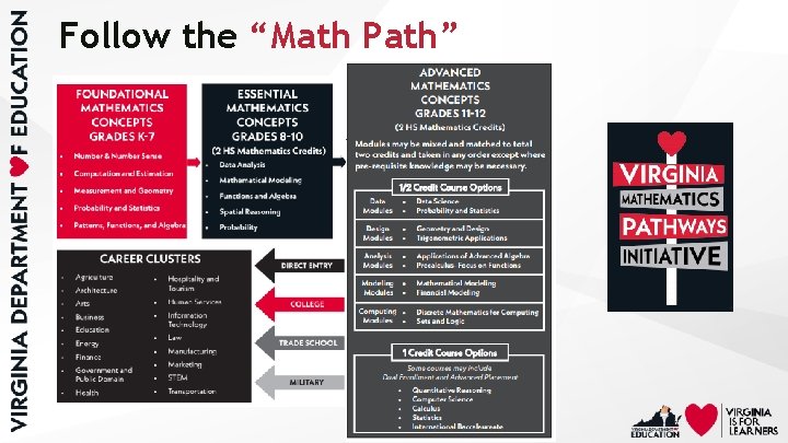 Virginia Pathways Program Virginia Mathematics Pathways Initiative VMPI Board of Education