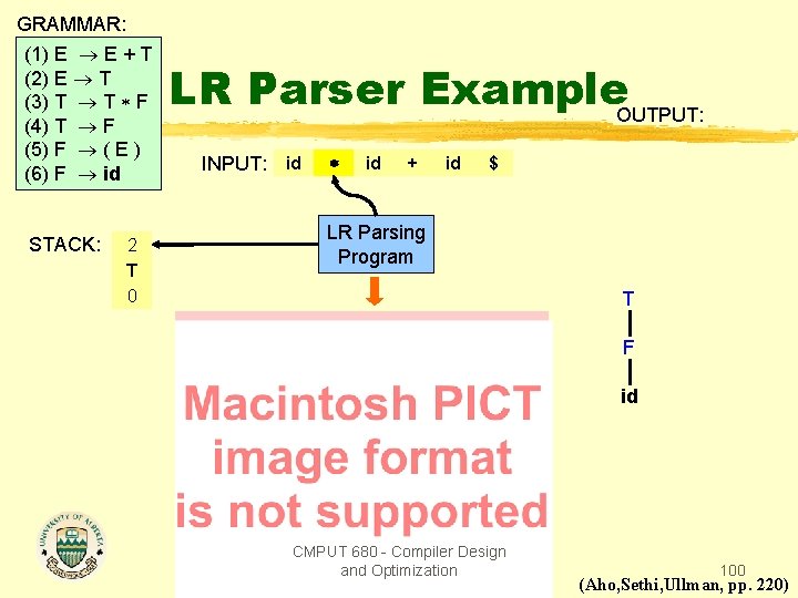 GRAMMAR: (1) E E + T (2) E T (3) T T F (4)