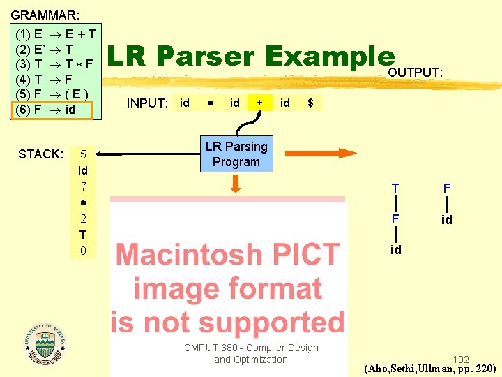 GRAMMAR: (1) E E + T (2) E’ T (3) T T F (4)